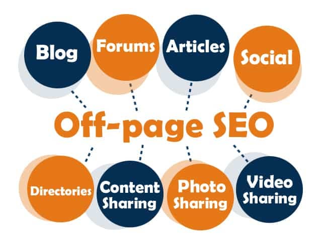 Pourquoi le SEO hors site est-il important ?